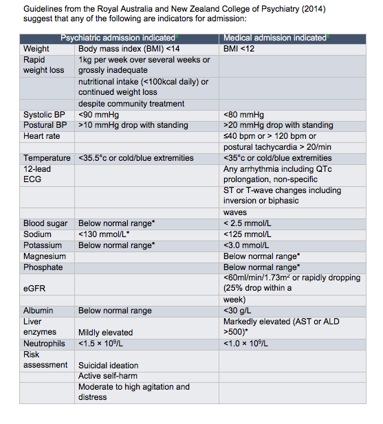 To exercise or not to exercise? - CFIH