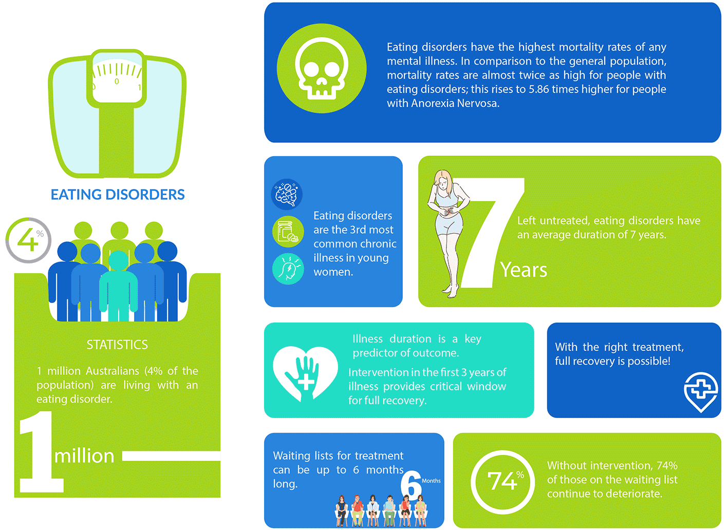 Eating disorder statistics