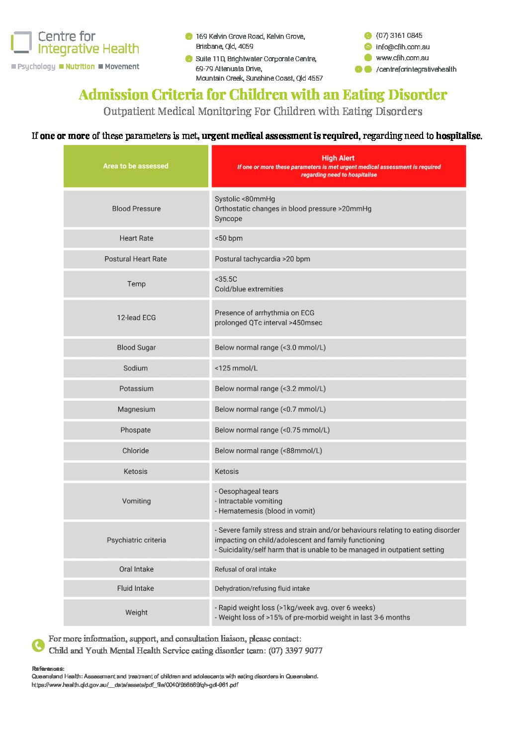 hospital-admission-criteria-children-cfih